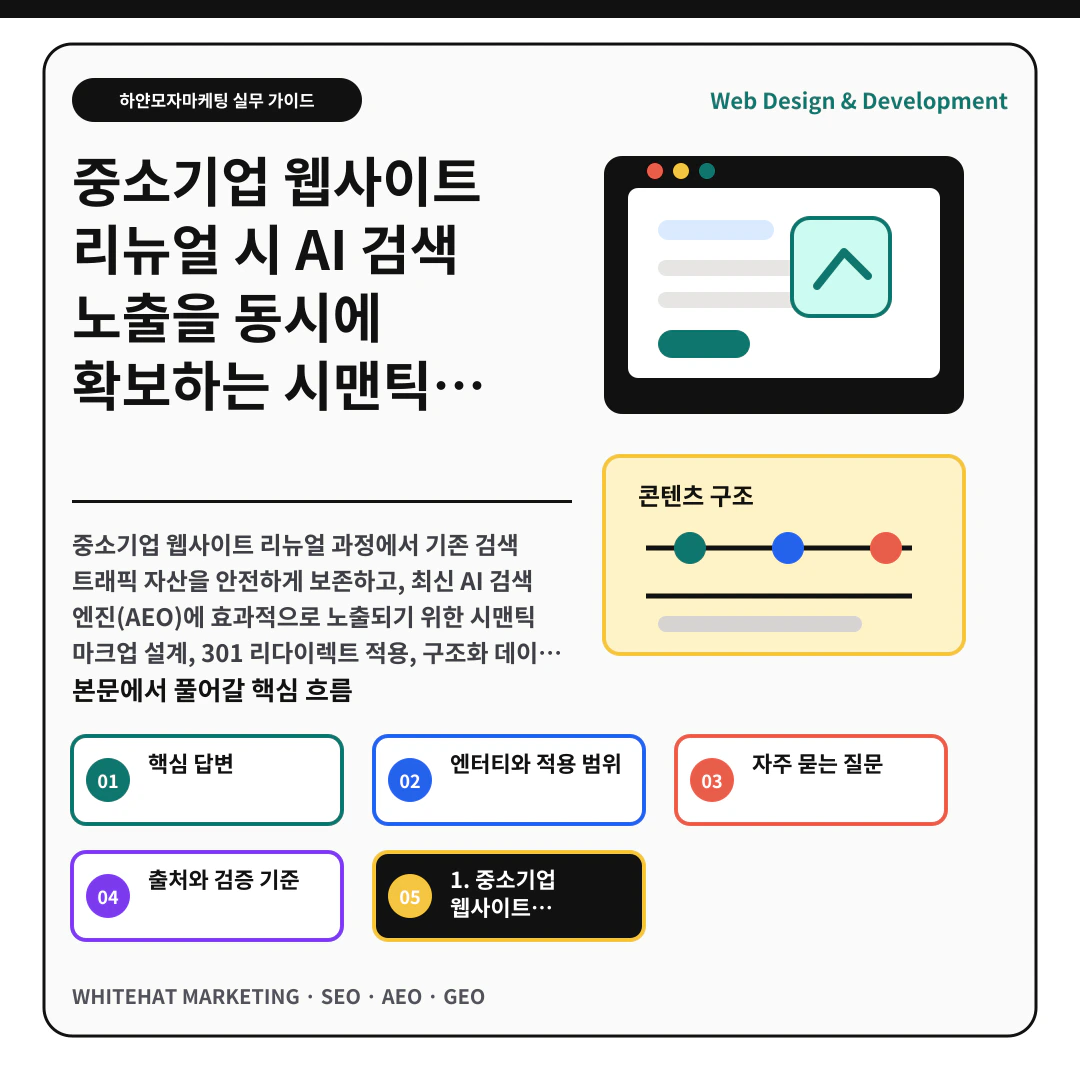 이해를 돕기 위한 이미지 - 중소기업 웹사이트 리뉴얼 시 AI 검색 노출을 동시에 확보하는 시맨틱 마크업과 콘텐츠 전환 전략 핵심 전략 요약