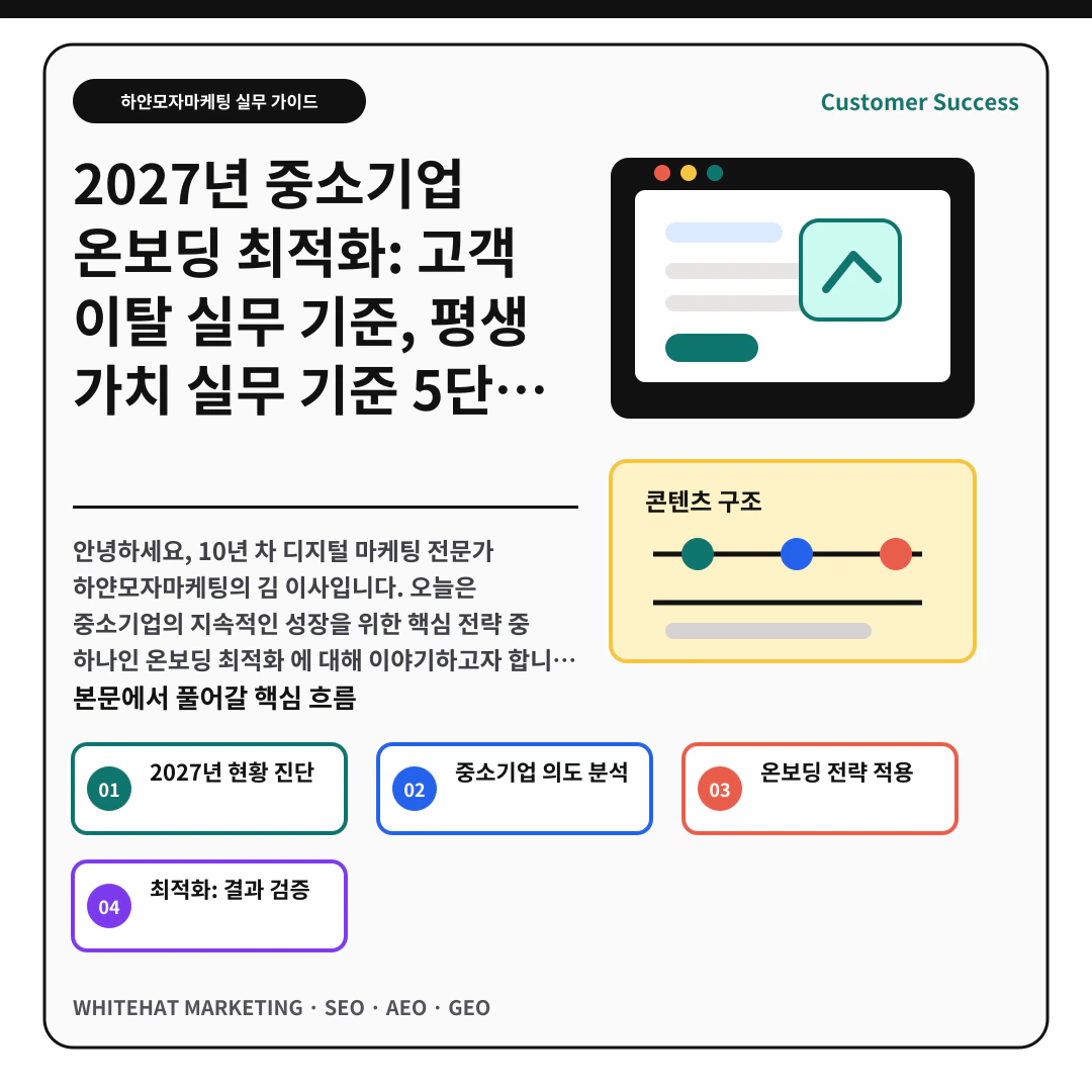 이해를 돕기 위한 이미지 - 2027년 중소기업 온보딩 최적화: 고객 이탈 실무 기준, 평생 가치 실무 기준 5단계 전략 핵심 전략 요약