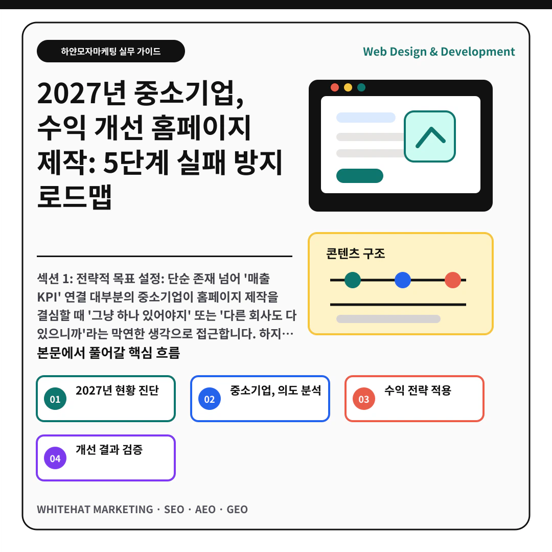 2027년 중소기업, 수익 개선 홈페이지 제작: 5단계 실패 방지 로드맵