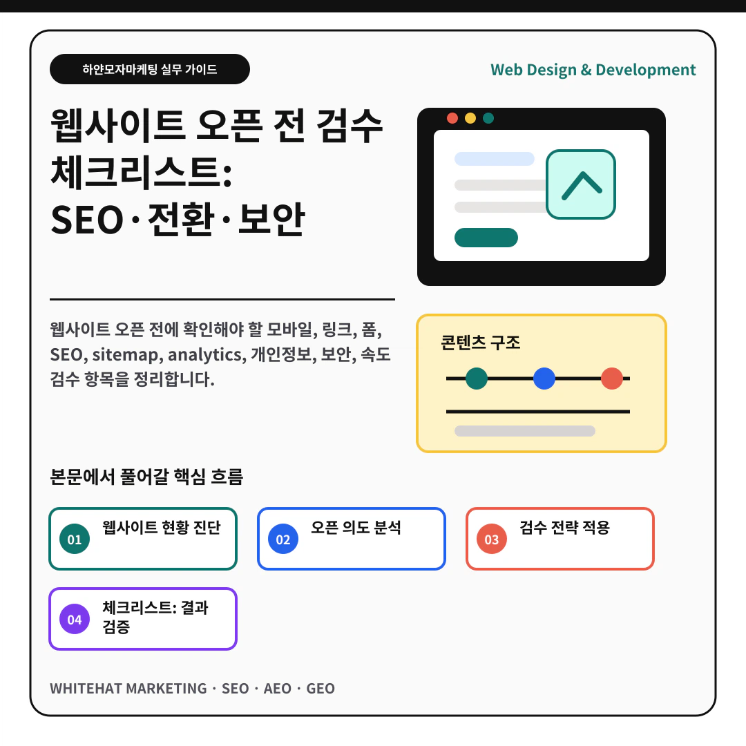 이해를 돕기 위한 이미지 - 웹사이트 오픈 전 검수 체크리스트: SEO·전환·보안 핵심 전략 요약