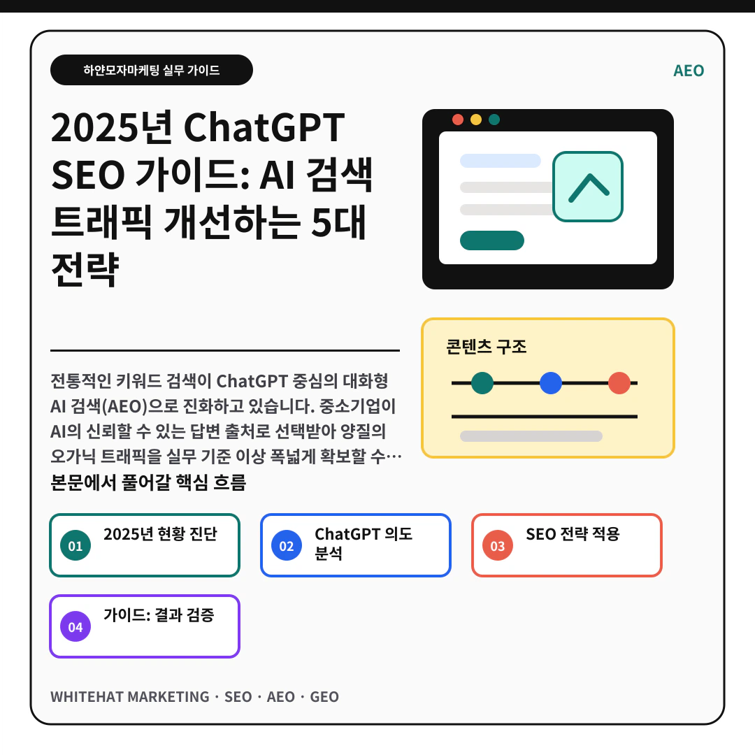 2025년 ChatGPT SEO 가이드: AI 검색 트래픽 개선하는 5대 전략