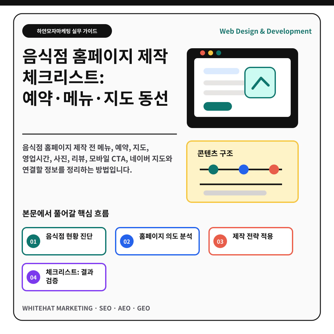 이해를 돕기 위한 이미지 - 음식점 홈페이지 제작 체크리스트: 예약·메뉴·지도 동선 핵심 전략 요약