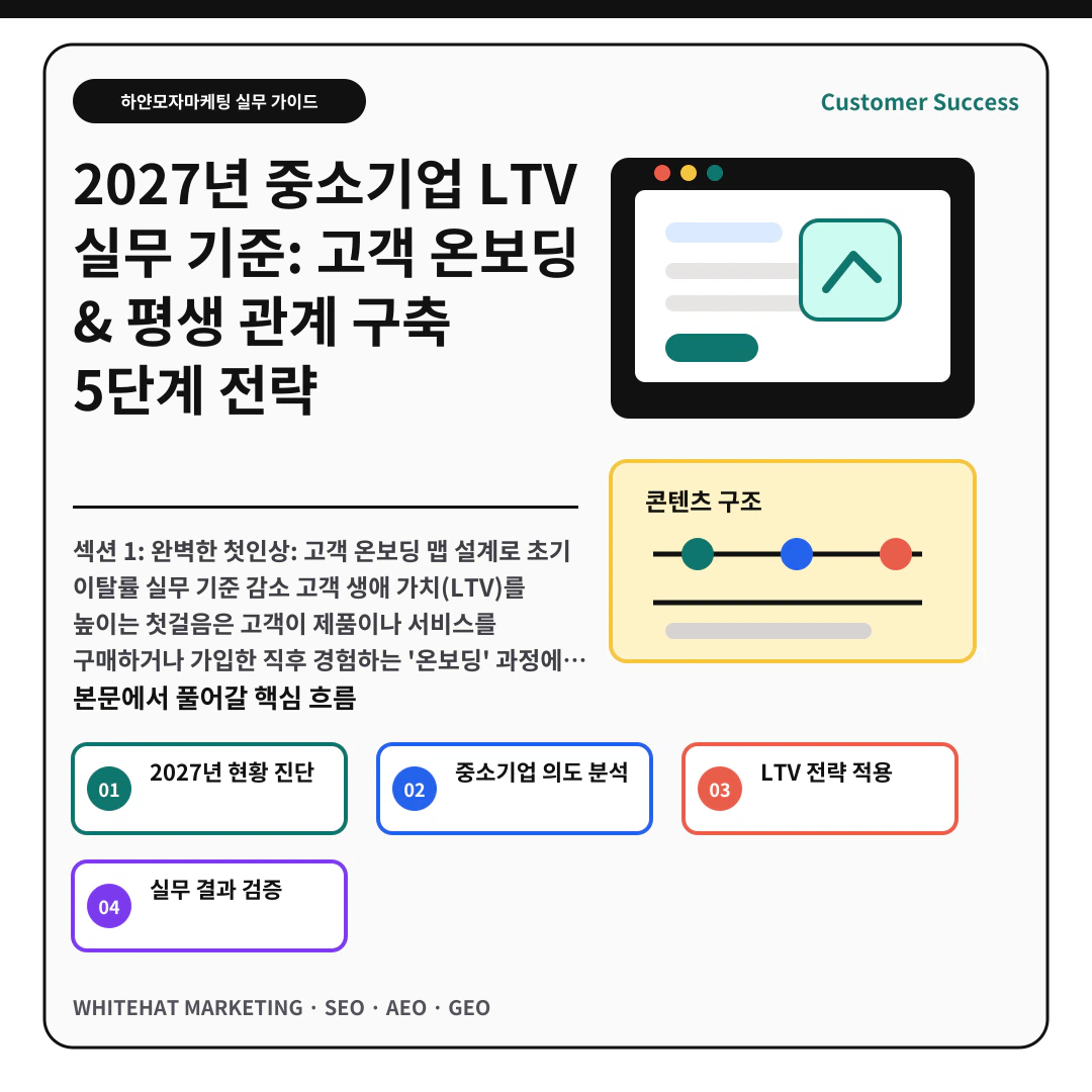 이해를 돕기 위한 이미지 - 2027년 중소기업 LTV 실무 기준: 고객 온보딩 & 평생 관계 구축 5단계 전략 핵심 전략 요약
