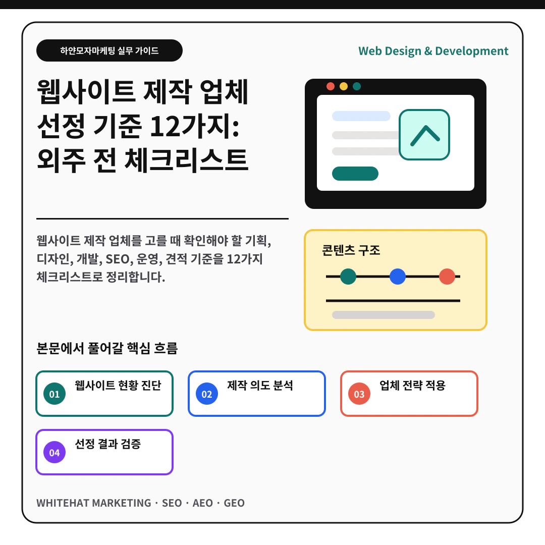 이해를 돕기 위한 이미지 - 웹사이트 제작 업체 선정 기준 12가지: 외주 전 체크리스트 핵심 전략 요약