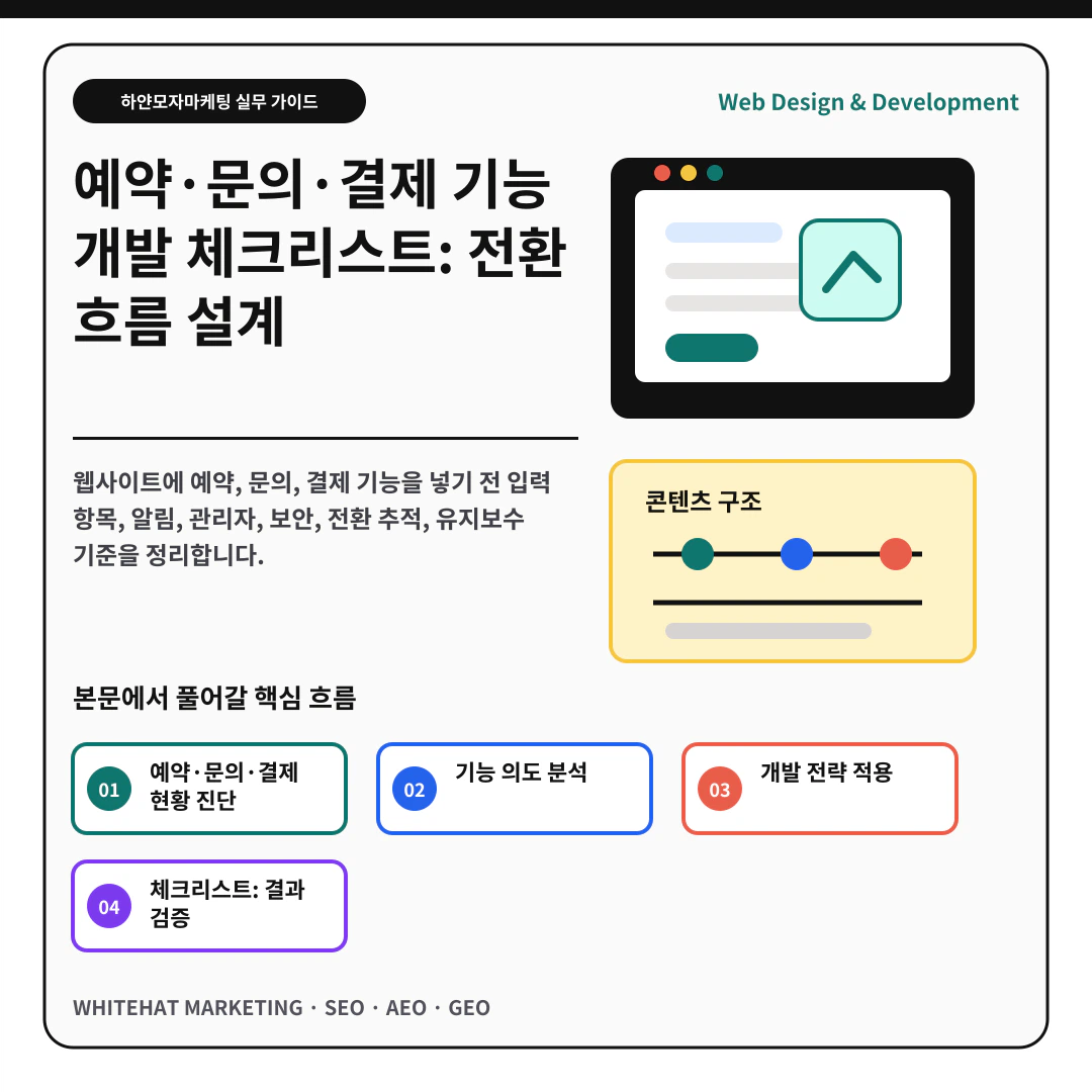 예약·문의·결제 기능 개발 체크리스트: 전환 흐름 설계