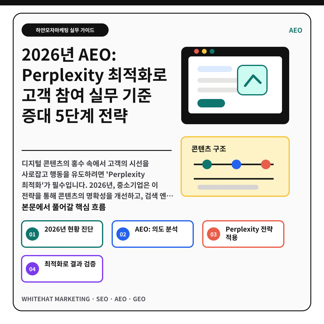 μ΄ν΄λ₯Ό λκΈ° μν μ΄λ―Έμ§ - 2026λ
AEO: Perplexity μ΅μ νλ‘ κ³ κ° μ°Έμ¬ μ€λ¬΄ κΈ°μ€ μ¦λ 5λ¨κ³ μ λ΅ ν΅μ¬ μ λ΅ μμ½