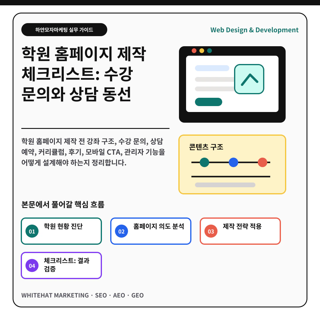 이해를 돕기 위한 이미지 - 학원 홈페이지 제작 체크리스트: 수강 문의와 상담 동선 핵심 전략 요약
