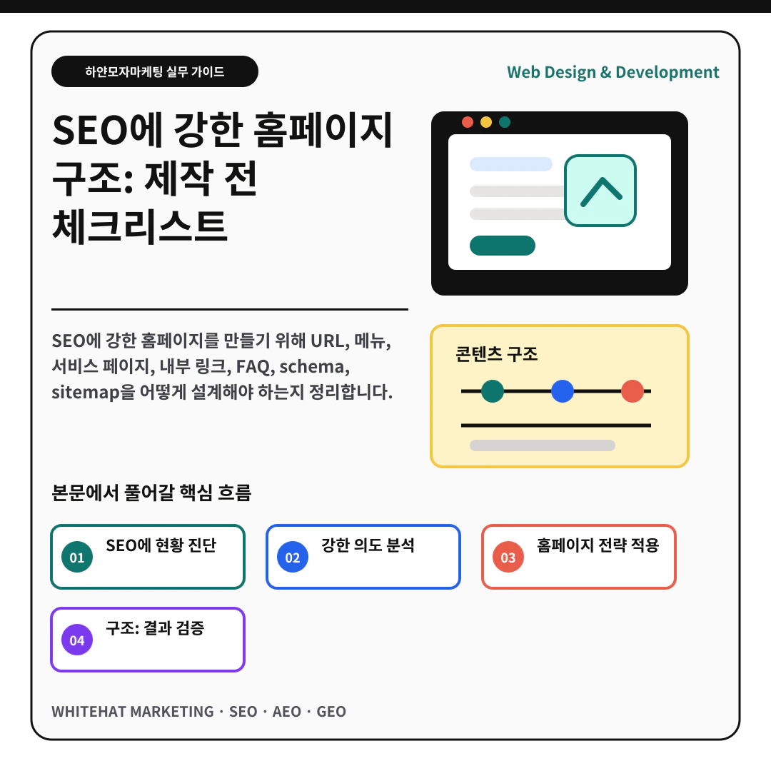SEO에 강한 홈페이지 구조: 제작 전 체크리스트