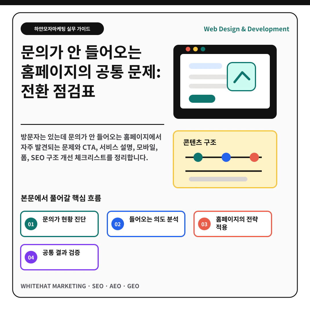 문의가 안 들어오는 홈페이지의 공통 문제: 전환 점검표