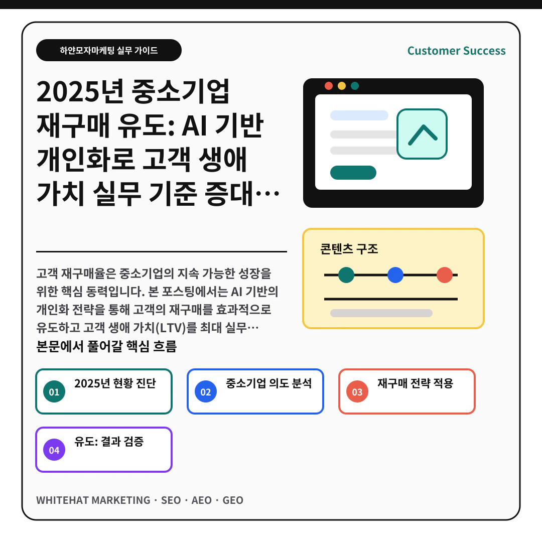 이해를 돕기 위한 이미지 - 2025년 중소기업 재구매 유도: AI 기반 개인화로 고객 생애 가치 실무 기준 증대 5가지 전략 핵심 전략 요약