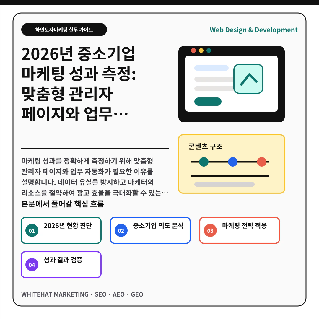 이해를 돕기 위한 이미지 - 2026년 중소기업 마케팅 성과 측정: 맞춤형 관리자 페이지와 업무 자동화가 가져오는 실무적 변화 핵심 전략 요약