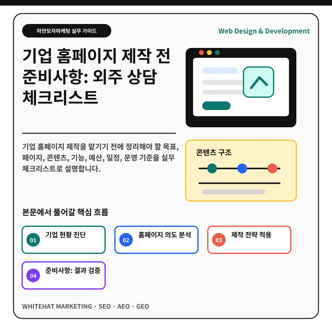 기업 홈페이지 제작 전 준비사항: 외주 상담 체크리스트