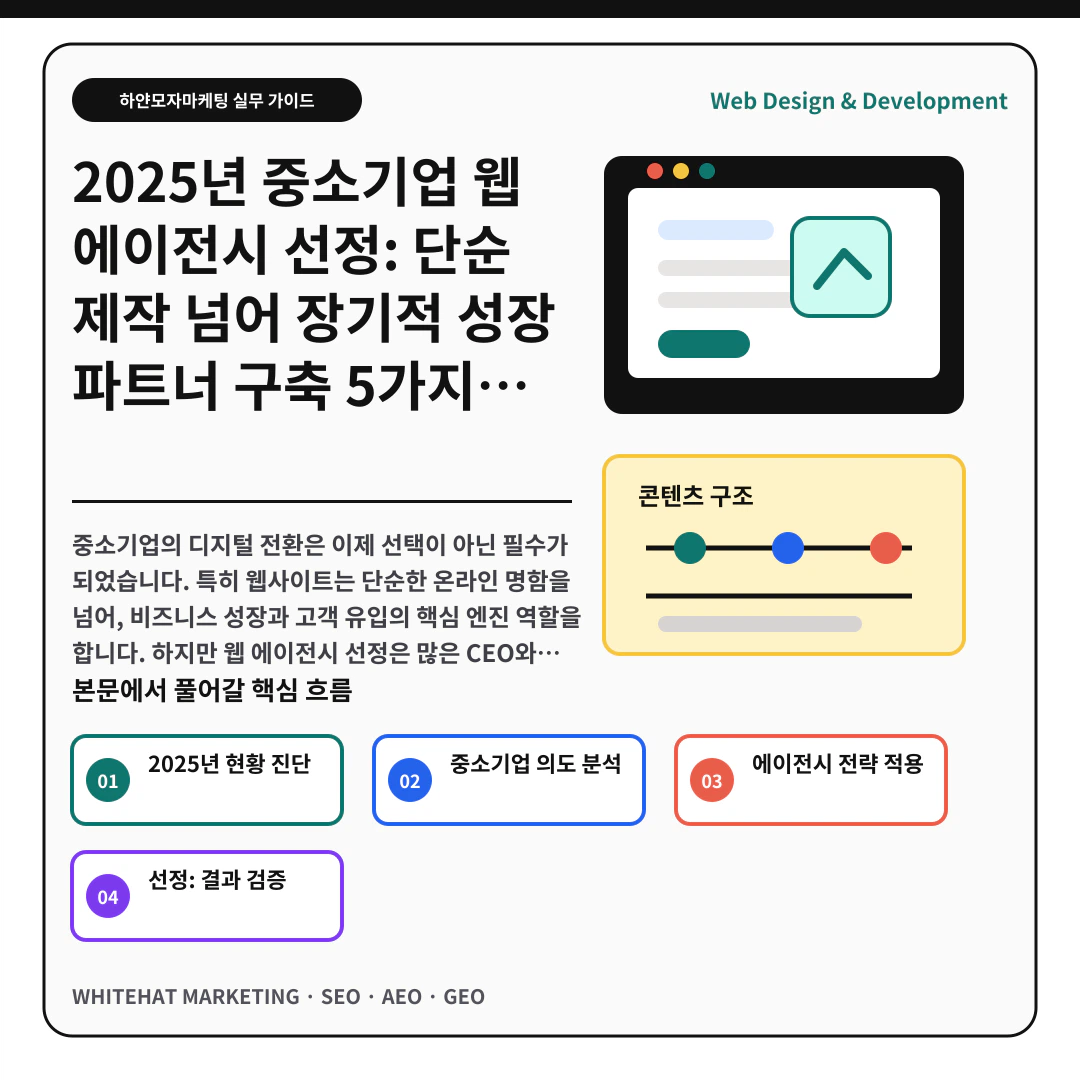 2025년 중소기업 웹 에이전시 선정: 단순 제작 넘어 장기적 성장 파트너 구축 5가지 핵심 기준