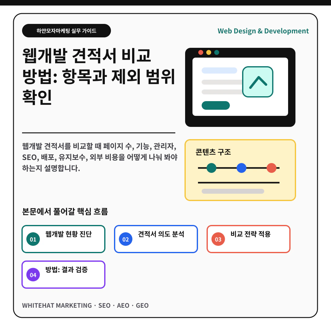 웹개발 견적서 비교 방법: 항목과 제외 범위 확인