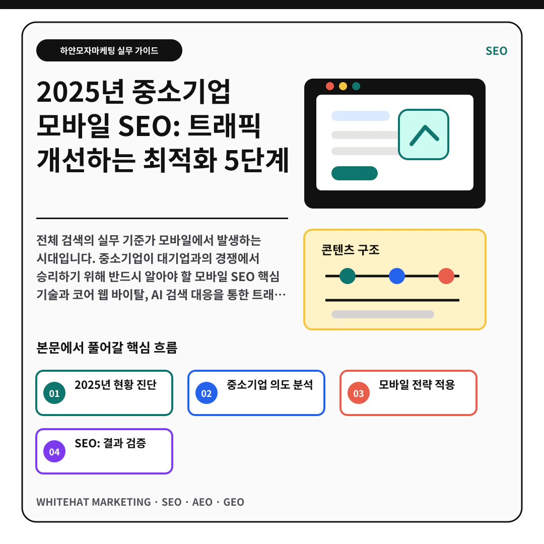 이해를 돕기 위한 이미지 - 2025년 중소기업 모바일 SEO: 트래픽 개선하는 최적화 5단계 핵심 전략 요약