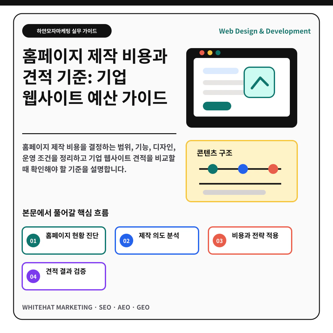 이해를 돕기 위한 이미지 - 홈페이지 제작 비용과 견적 기준: 기업 웹사이트 예산 가이드 핵심 전략 요약