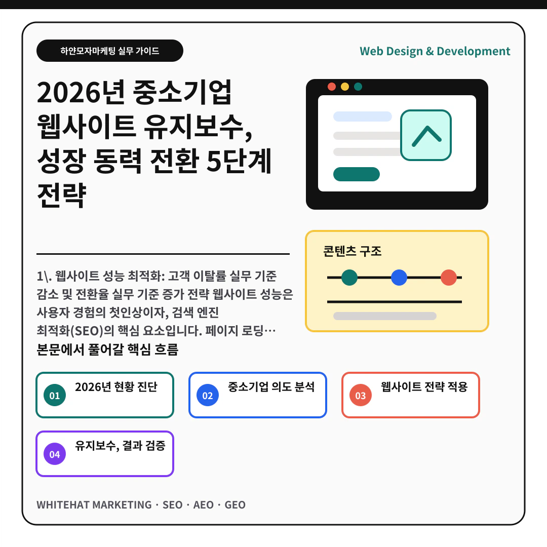 2026년 중소기업 웹사이트 유지보수, 성장 동력 전환 5단계 전략