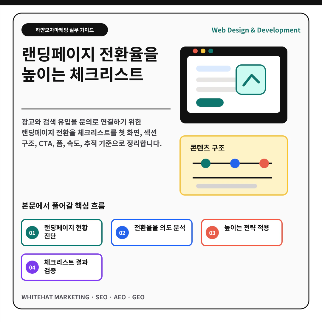 랜딩페이지 전환율을 높이는 체크리스트