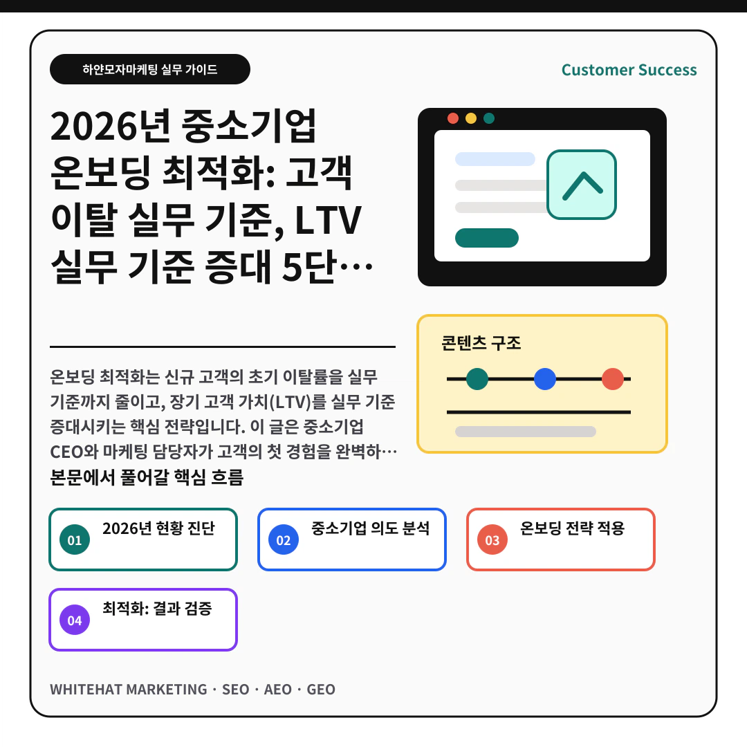 이해를 돕기 위한 이미지 - 2026년 중소기업 온보딩 최적화: 고객 이탈 실무 기준, LTV 실무 기준 증대 5단계 전략 핵심 전략 요약