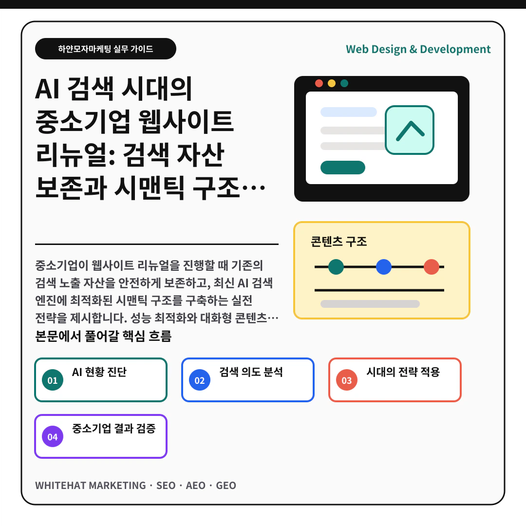 이해를 돕기 위한 이미지 - AI 검색 시대의 중소기업 웹사이트 리뉴얼: 검색 자산 보존과 시맨틱 구조 설계 방안 핵심 전략 요약