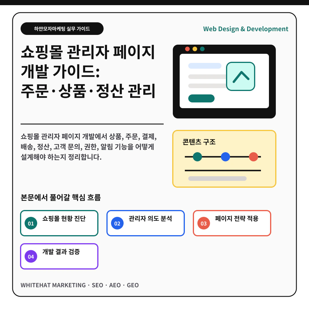 쇼핑몰 관리자 페이지 개발 가이드: 주문·상품·정산 관리