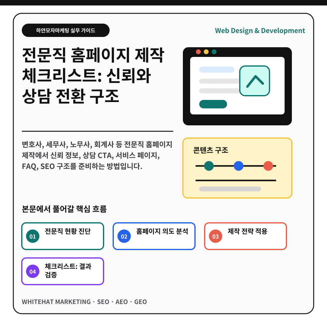 이해를 돕기 위한 이미지 - 전문직 홈페이지 제작 체크리스트: 신뢰와 상담 전환 구조 핵심 전략 요약