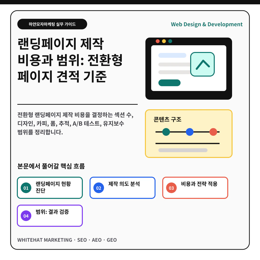 랜딩페이지 제작 비용과 범위: 전환형 페이지 견적 기준