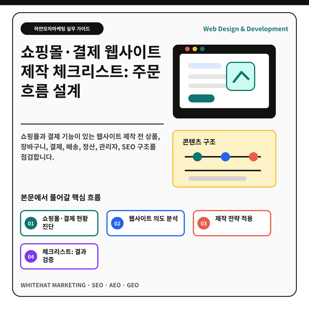 쇼핑몰·결제 웹사이트 제작 체크리스트: 주문 흐름 설계