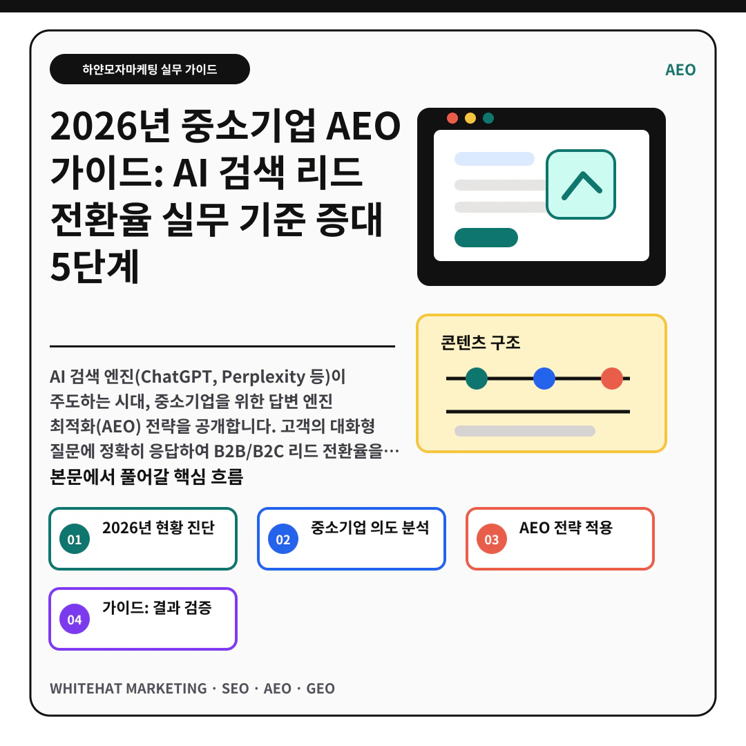 μ΄ν΄λ₯Ό λκΈ° μν μ΄λ―Έμ§ - 2026λ
μ€μκΈ°μ
AEO κ°μ΄λ: AI κ²μ 리λ μ νμ¨ μ€λ¬΄ κΈ°μ€ μ¦λ 5λ¨κ³ ν΅μ¬ μ λ΅ μμ½