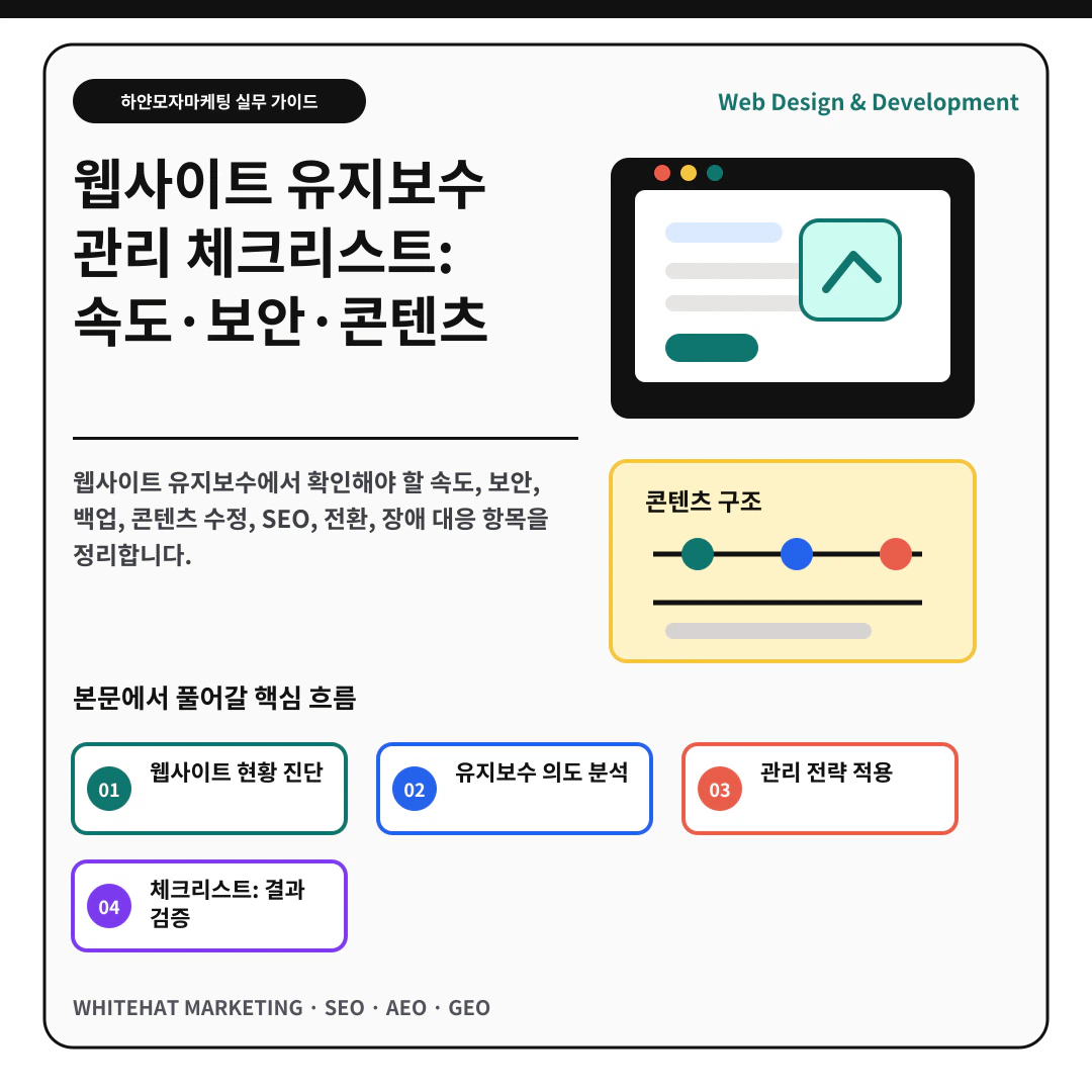 이해를 돕기 위한 이미지 - 웹사이트 유지보수 관리 체크리스트: 속도·보안·콘텐츠 핵심 전략 요약