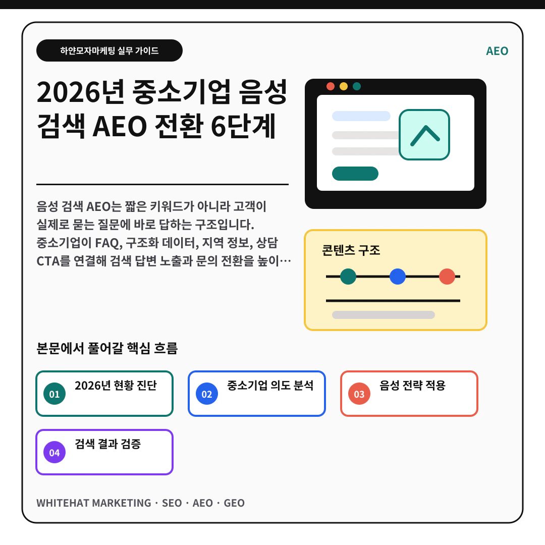 μ΄ν΄λ₯Ό λκΈ° μν μ΄λ―Έμ§ - 2026λ
μ€μκΈ°μ
μμ± κ²μ AEO μ ν 6λ¨κ³ ν΅μ¬ μ λ΅ μμ½