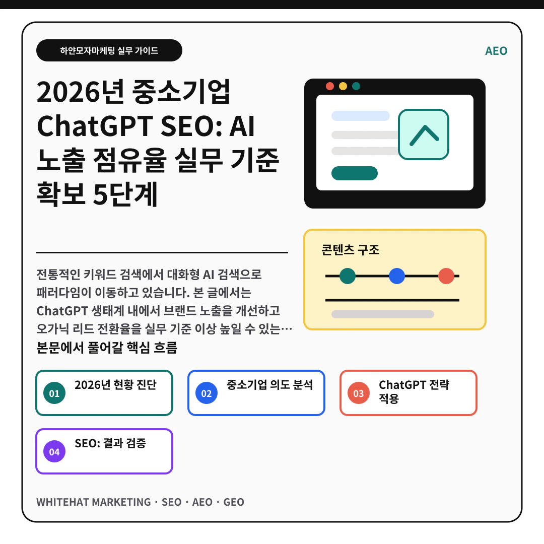 μ΄ν΄λ₯Ό λκΈ° μν μ΄λ―Έμ§ - 2026λ
μ€μκΈ°μ
ChatGPT SEO: AI λ
ΈμΆ μ μ μ¨ μ€λ¬΄ κΈ°μ€ ν보 5λ¨κ³ ν΅μ¬ μ λ΅ μμ½