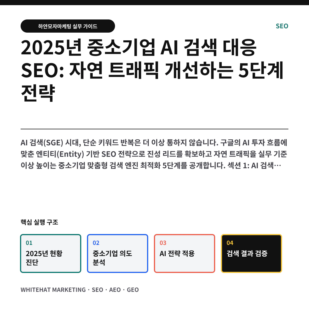 2025년 중소기업 AI 검색 대응 SEO: 자연 트래픽 개선하는 5단계 전략