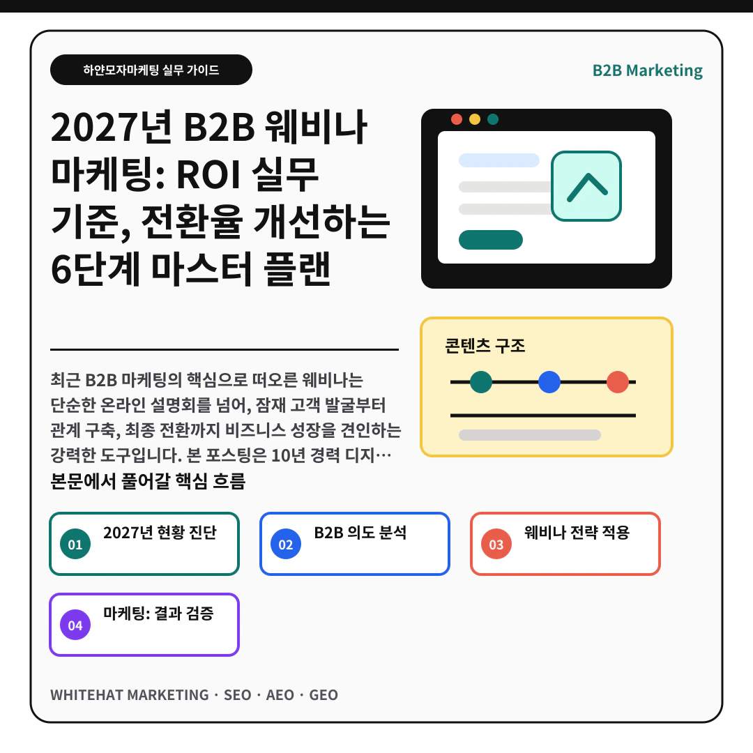 이해를 돕기 위한 이미지 - 2027년 B2B 웨비나 마케팅: ROI 실무 기준, 전환율 개선하는 6단계 마스터 플랜 핵심 전략 요약