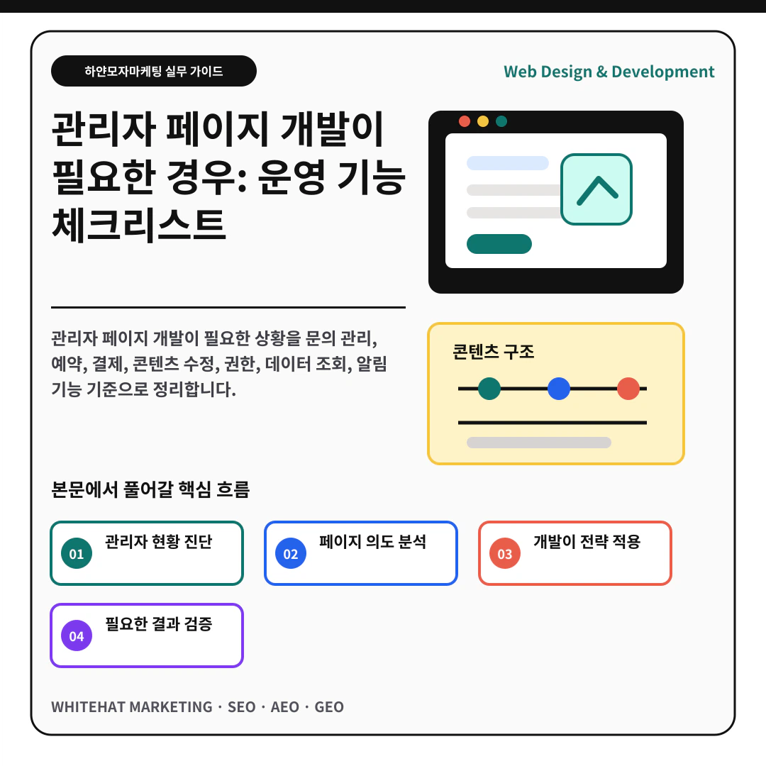 관리자 페이지 개발이 필요한 경우: 운영 기능 체크리스트