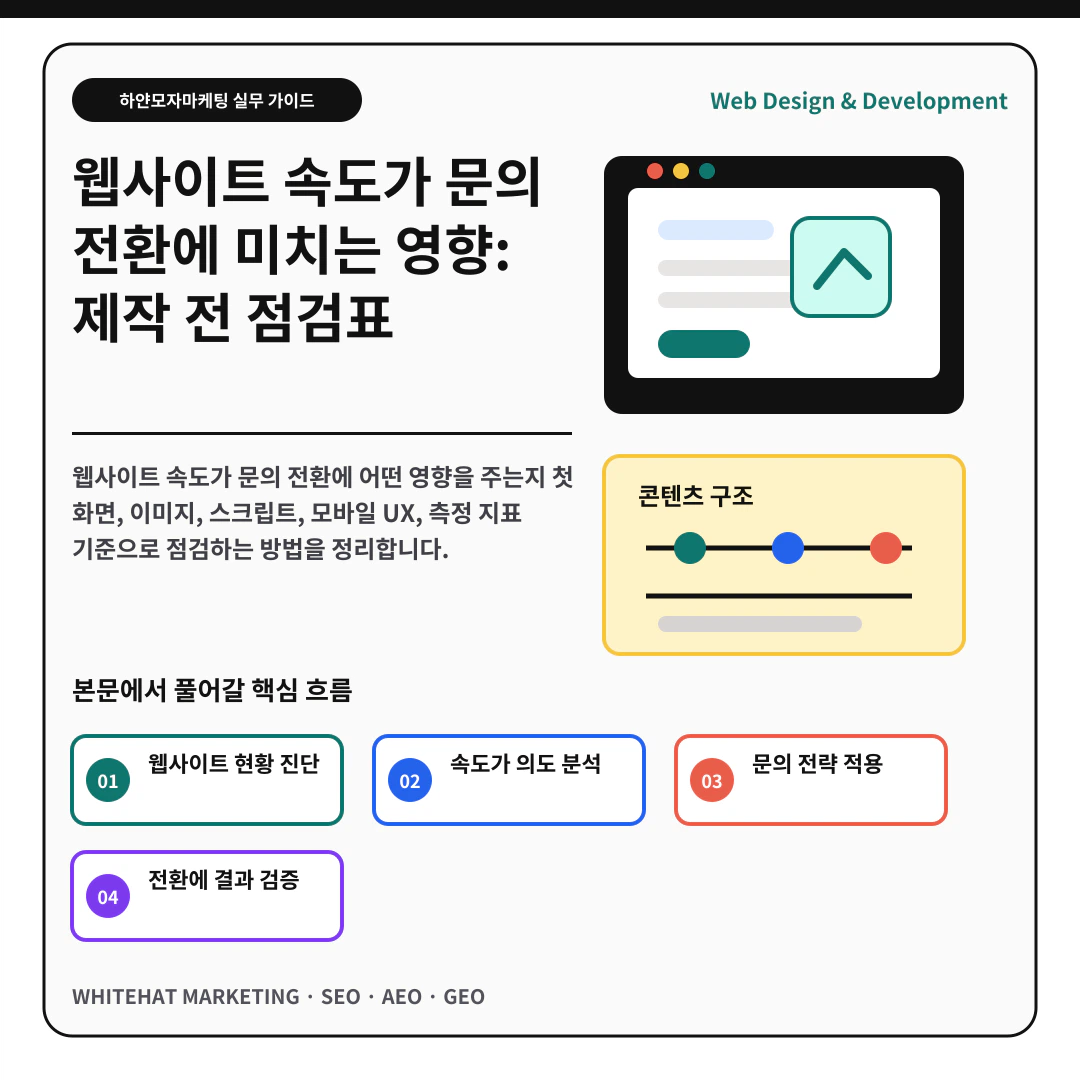 웹사이트 속도가 문의 전환에 미치는 영향: 제작 전 점검표