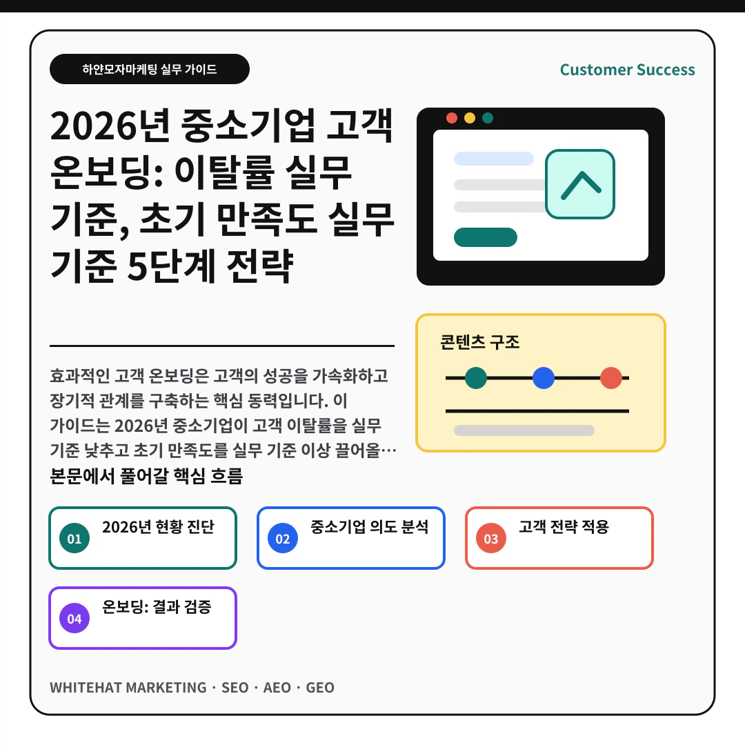 이해를 돕기 위한 이미지 - 2026년 중소기업 고객 온보딩: 이탈률 실무 기준, 초기 만족도 실무 기준 5단계 전략 핵심 전략 요약