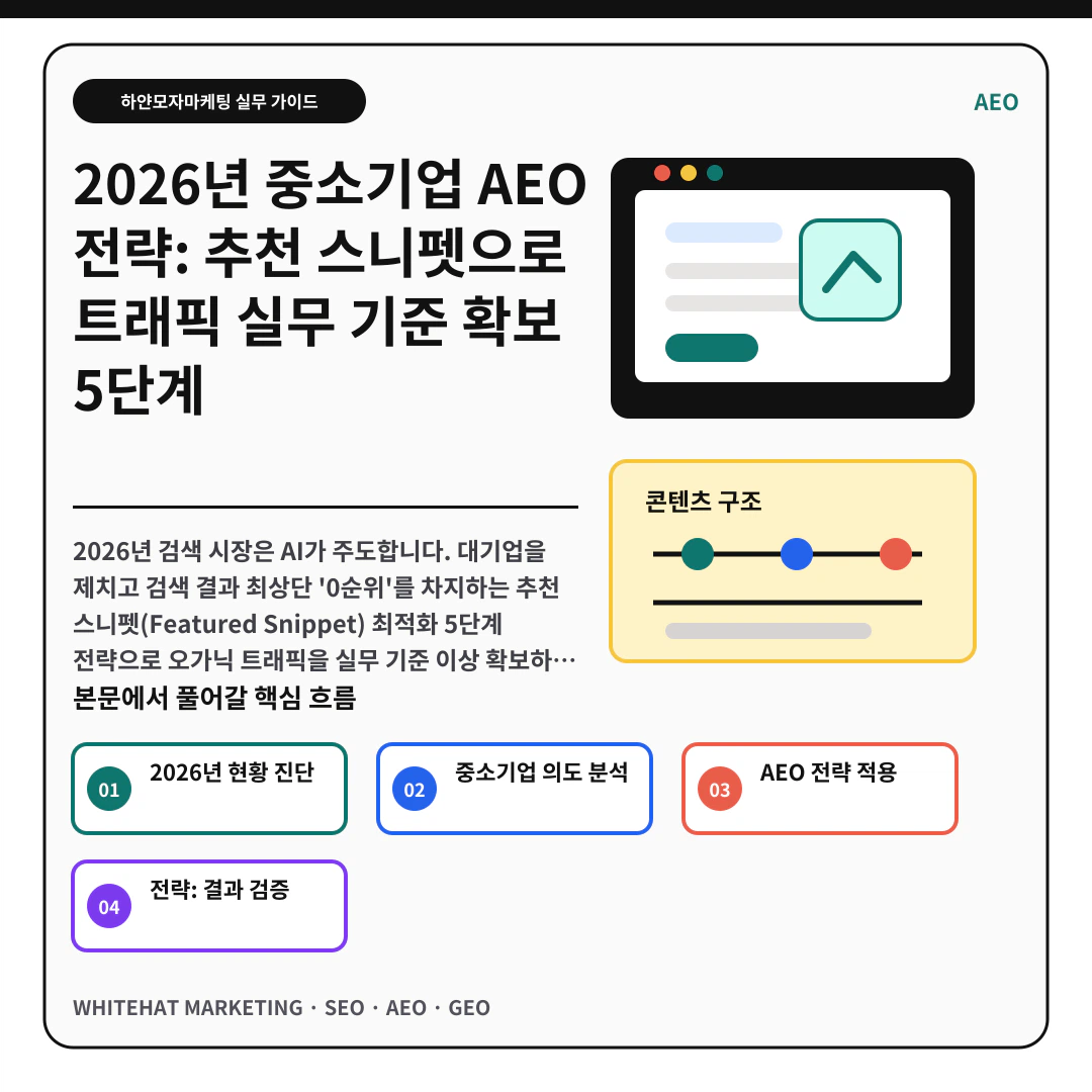 μ΄ν΄λ₯Ό λκΈ° μν μ΄λ―Έμ§ - 2026λ
μ€μκΈ°μ
AEO μ λ΅: μΆμ² μ€λν«μΌλ‘ νΈλν½ μ€λ¬΄ κΈ°μ€ ν보 5λ¨κ³ ν΅μ¬ μ λ΅ μμ½