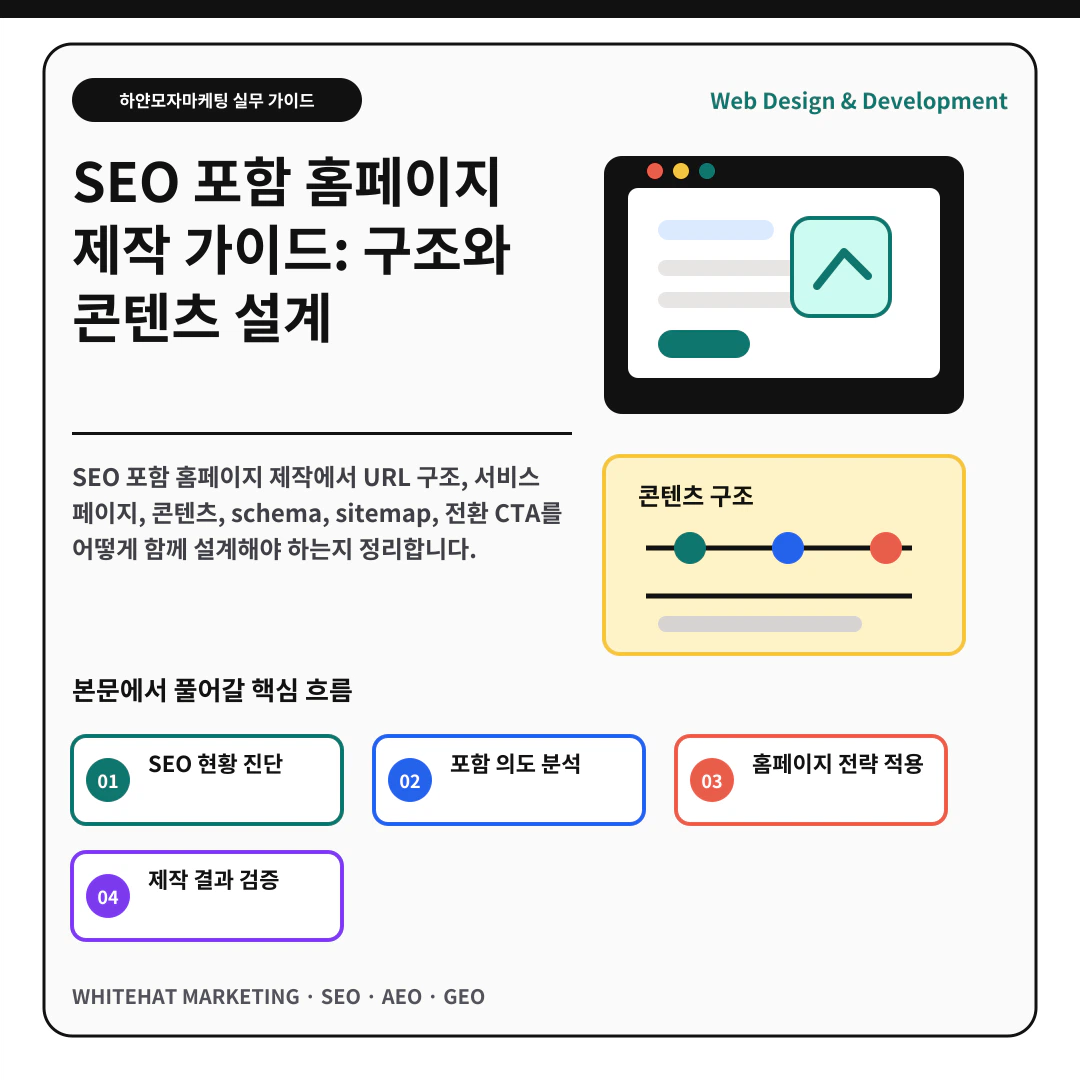 SEO 포함 홈페이지 제작 가이드: 구조와 콘텐츠 설계