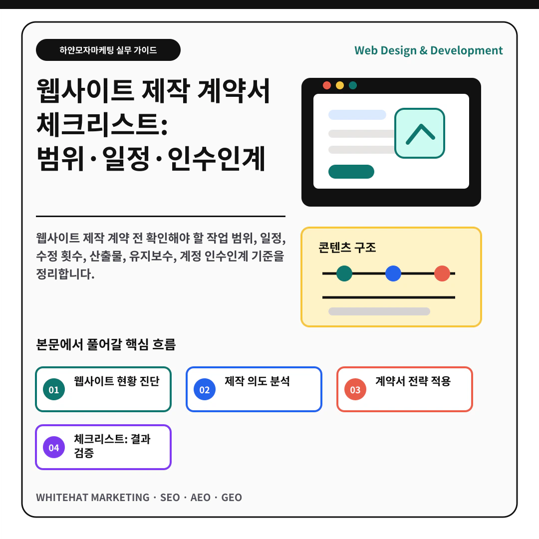 이해를 돕기 위한 이미지 - 웹사이트 제작 계약서 체크리스트: 범위·일정·인수인계 핵심 전략 요약