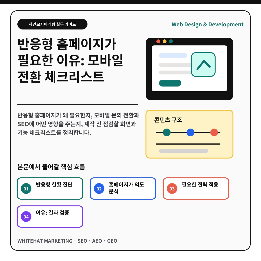 반응형 홈페이지가 필요한 이유: 모바일 전환 체크리스트