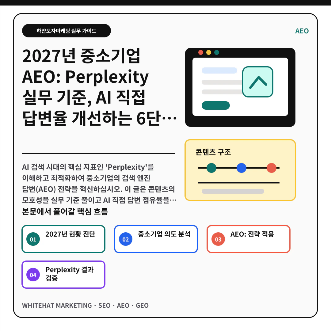 μ΄ν΄λ₯Ό λκΈ° μν μ΄λ―Έμ§ - 2027λ
μ€μκΈ°μ
AEO: Perplexity μ€λ¬΄ κΈ°μ€, AI μ§μ λ΅λ³μ¨ κ°μ νλ 6λ¨κ³ μ λ΅ ν΅μ¬ μ λ΅ μμ½