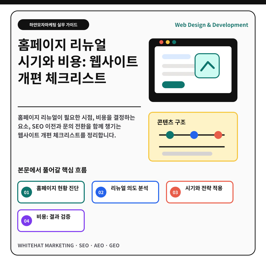 이해를 돕기 위한 이미지 - 홈페이지 리뉴얼 시기와 비용: 웹사이트 개편 체크리스트 핵심 전략 요약