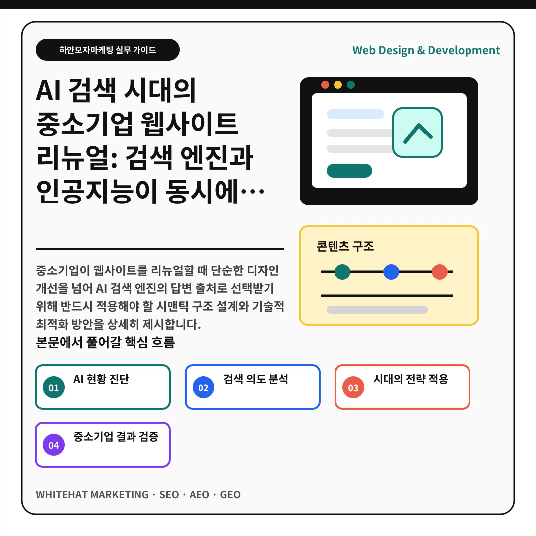 이해를 돕기 위한 이미지 - AI 검색 시대의 중소기업 웹사이트 리뉴얼: 검색 엔진과 인공지능이 동시에 신뢰하는 시맨틱 구조 설계 전략 핵심 전략 요약