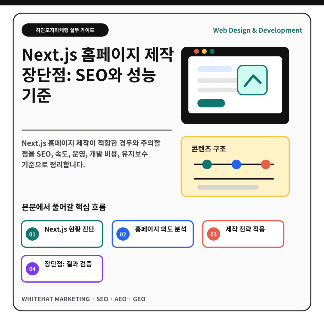 Next.js 홈페이지 제작 장단점: SEO와 성능 기준
