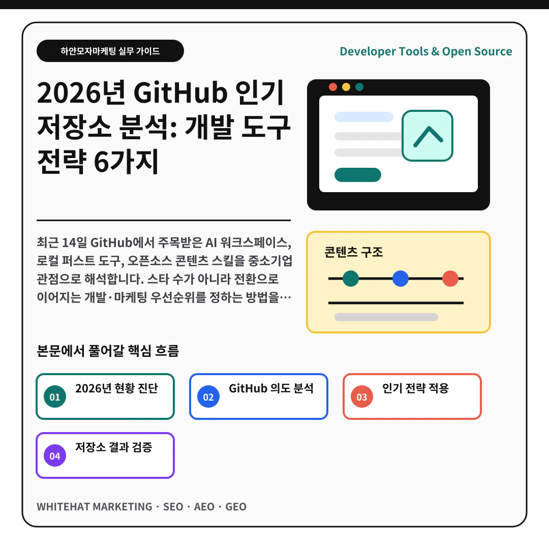 2026년 GitHub 인기 저장소 분석: 개발 도구 전략 6가지
