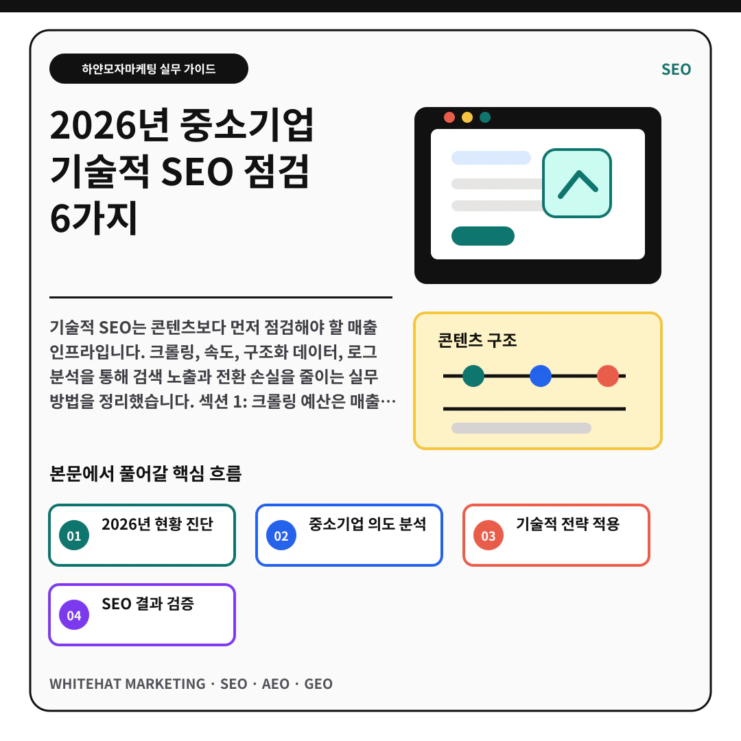 이해를 돕기 위한 이미지 - 2026년 중소기업 기술적 SEO 점검 6가지 핵심 전략 요약