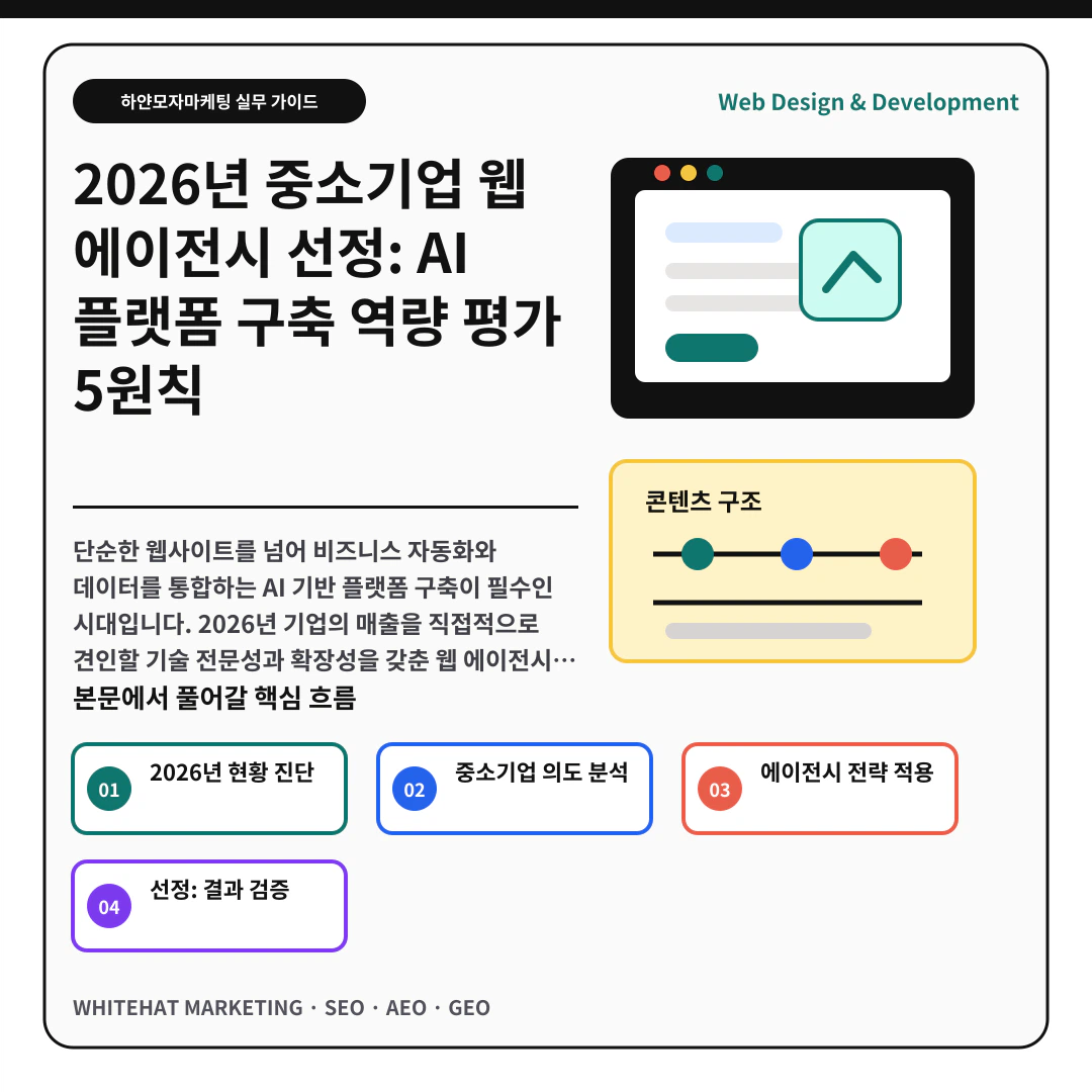 2026년 중소기업 웹 에이전시 선정: AI 플랫폼 구축 역량 평가 5원칙