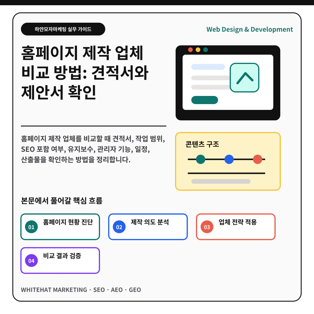 이해를 돕기 위한 이미지 - 홈페이지 제작 업체 비교 방법: 견적서와 제안서 확인 핵심 전략 요약