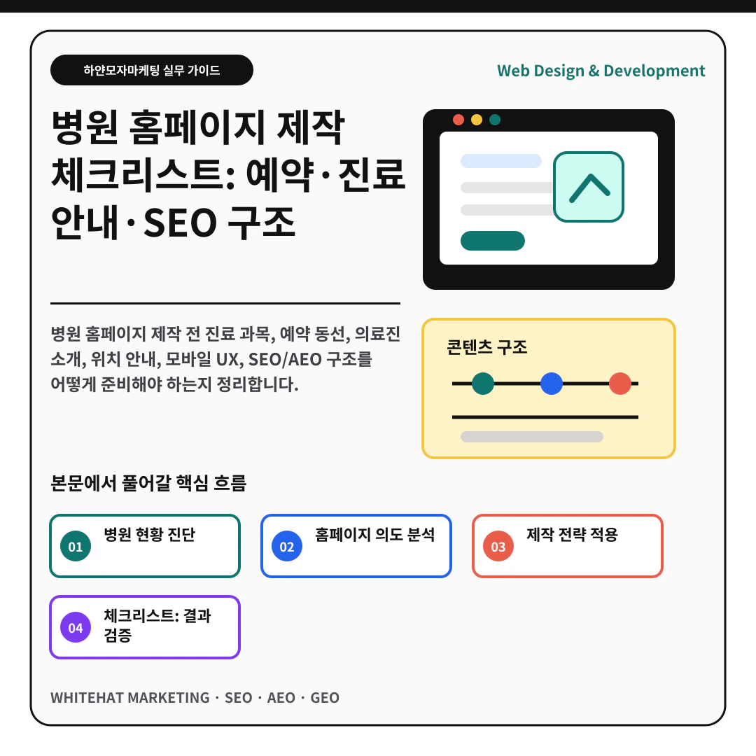 병원 홈페이지 제작 체크리스트: 예약·진료 안내·SEO 구조